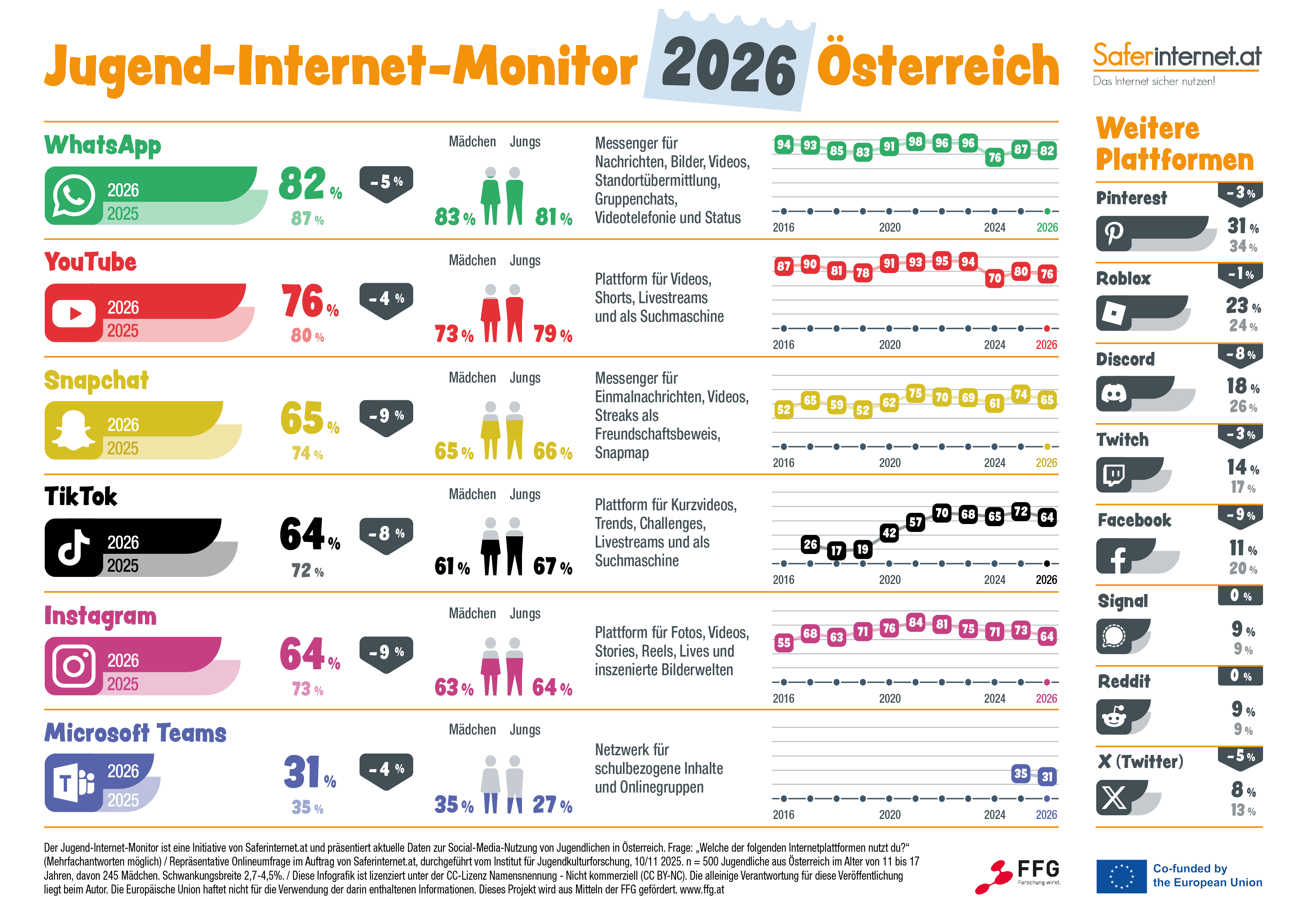 Jugend-Internet-Monitor-2026.png