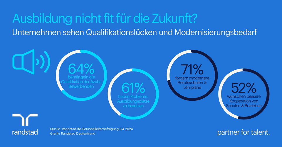 infografik-ausbildung-nicht-fit-fuer-die-zukunft