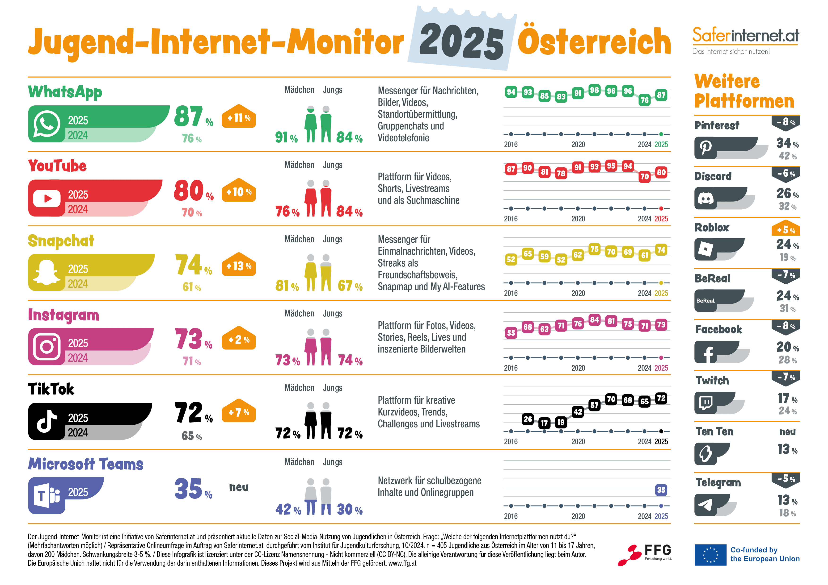 Jugend-Internet-Monitor-2025.png