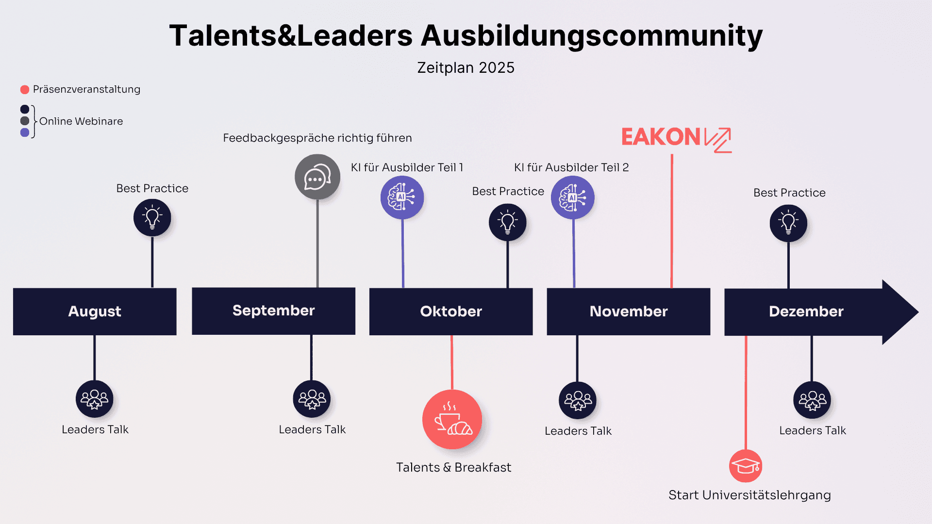 Talents-Leaders-Zeitplan-5.png